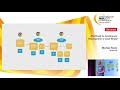 The Road to Continuous Deployment: a Case Study | Michiel Rook | IPC Spring 2017