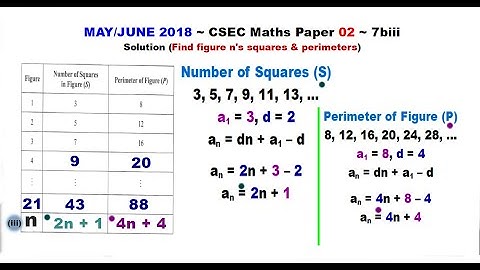 Paper2-CSEC-MATHS-454 ~ Figure N & The Arithmetic Progression Formula ~ May/June 2018 Number 7biii