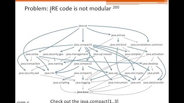 Modules in Java? Finally! (OpenJDK 9 Jigsaw, JSR376)