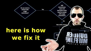 The New AI Model Licenses have a Legal Loophole (OpenRAIL-M of BLOOM, Stable Diffusion, etc.)