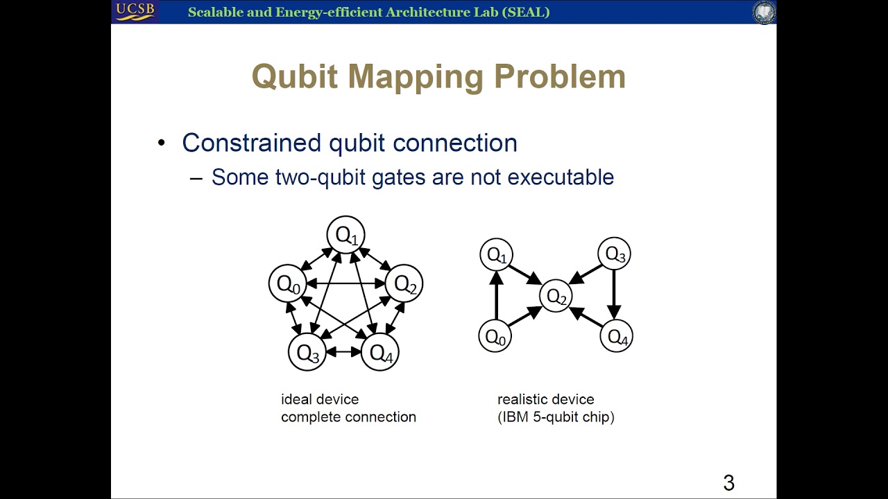 [ASPLOS 2019 Lightning Talk] Tackling the Qubit Mapping Problem for ...
