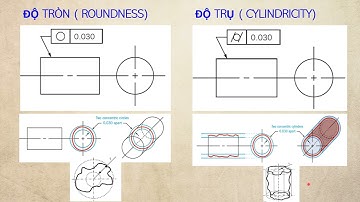 [GD&T]  DUNG SAI HÌNH HỌC - ĐỌC, HIỂU KÝ HIỆU
