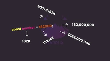 Tips con números en JavaScript. Abreviar, separar y convertir a moneda.