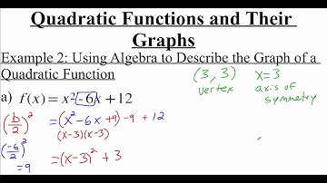 2.1.5 Quadratic Functions and Their Graphs
