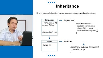 Inheritance Class Java | Object Oriented Programming