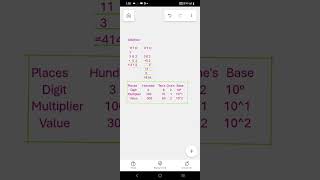 CRA Method 