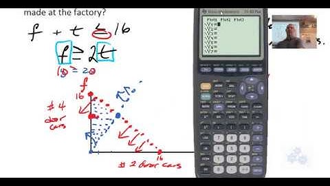 FM 20 6.3 (#2of2) Creating Graphs of Systems of Inequalities