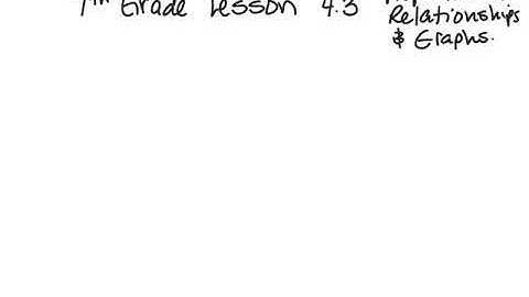 7th Grade Go Math Lesson 4.3 Proportional Relationships & Graphs