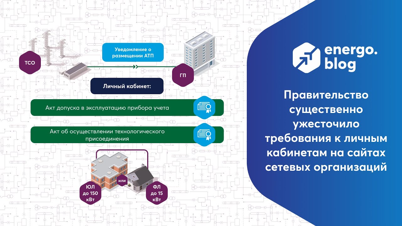 Портал технологических присоединений рф