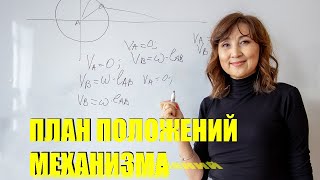 ЛЕКЦИЯ #4. ТММ. План положения механизма.Кинематика.