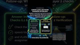 Network Engineer Interview Questions!!!✨✨