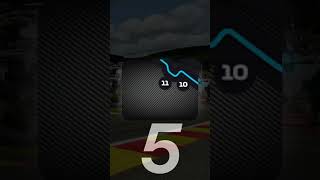 Can You Guess The F1 Track Just By A Random Corner?