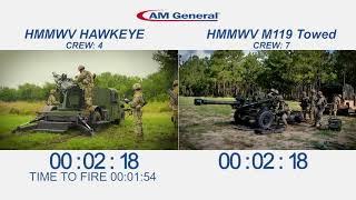 Hawkeye vs M119