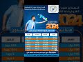 شبكة ابن خلدون نت الاسرع في خدمة الانترنت