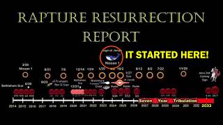 The Sign of Jonah Numerical Rapture Resurrection Alignment Ends  this Feast of Trumpets!