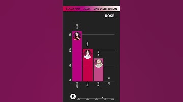 Thumbnail of BLACKPINK - JUMP - LINE DISTRIBUTION | Who Sings the Most? 🎤