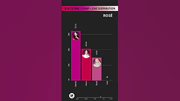 BLACKPINK JUMP LINE DISTRIBUTION Who Sings The Most 