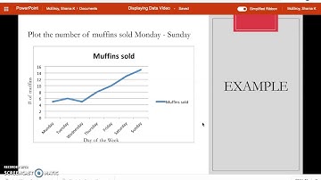 Displaying Data Video: Line Graphs