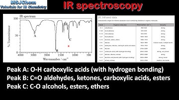 S3.2.12 Determine the structure of an unknown compound (HL)