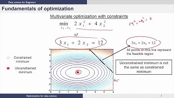 Multivariate Optimization With Equality Constraints