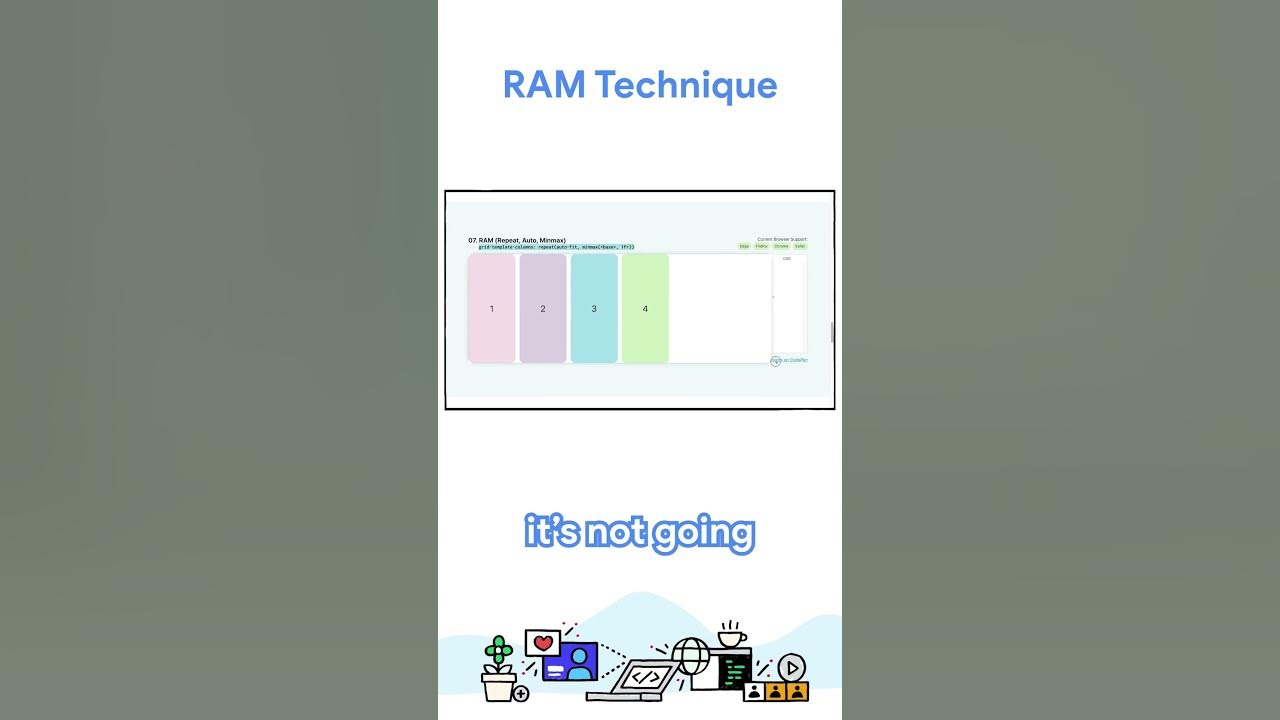 RAM technique: repeat, auto and minmax