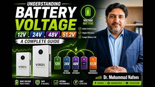 Understanding Battery Voltage 12V, 24V, 48V, 51 2V A Guide with Dr Muhammad Nafees