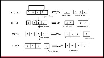 Advanced Python Curriculum Week 6 Video