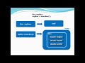 Lesson 7 2018 07 06 19 01 16