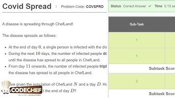 Covid Spread: January Long 2022 - I, Division 3 (Rated): 07/01/2022