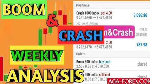 Boom&crash: Weekly Signals/Analysis