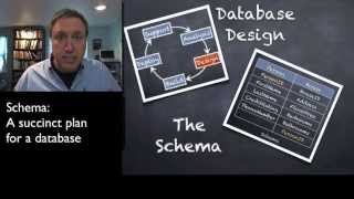 Intro to Databases 4 Schema