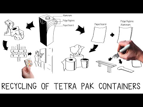 Recycling Tetra Pak cartons