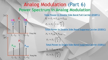 Amplitude Modulation #6. Power Spectrum Calculation (Total & Carrier Power) for DSBFC, DSBSC & SSBSC