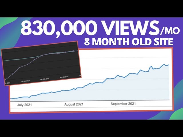 Blog Income Report: $19,956 + 830,000/mo Views & Ezoic vs Mediavine Comparison class=