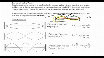 Chapter 17, Standing waves in strings