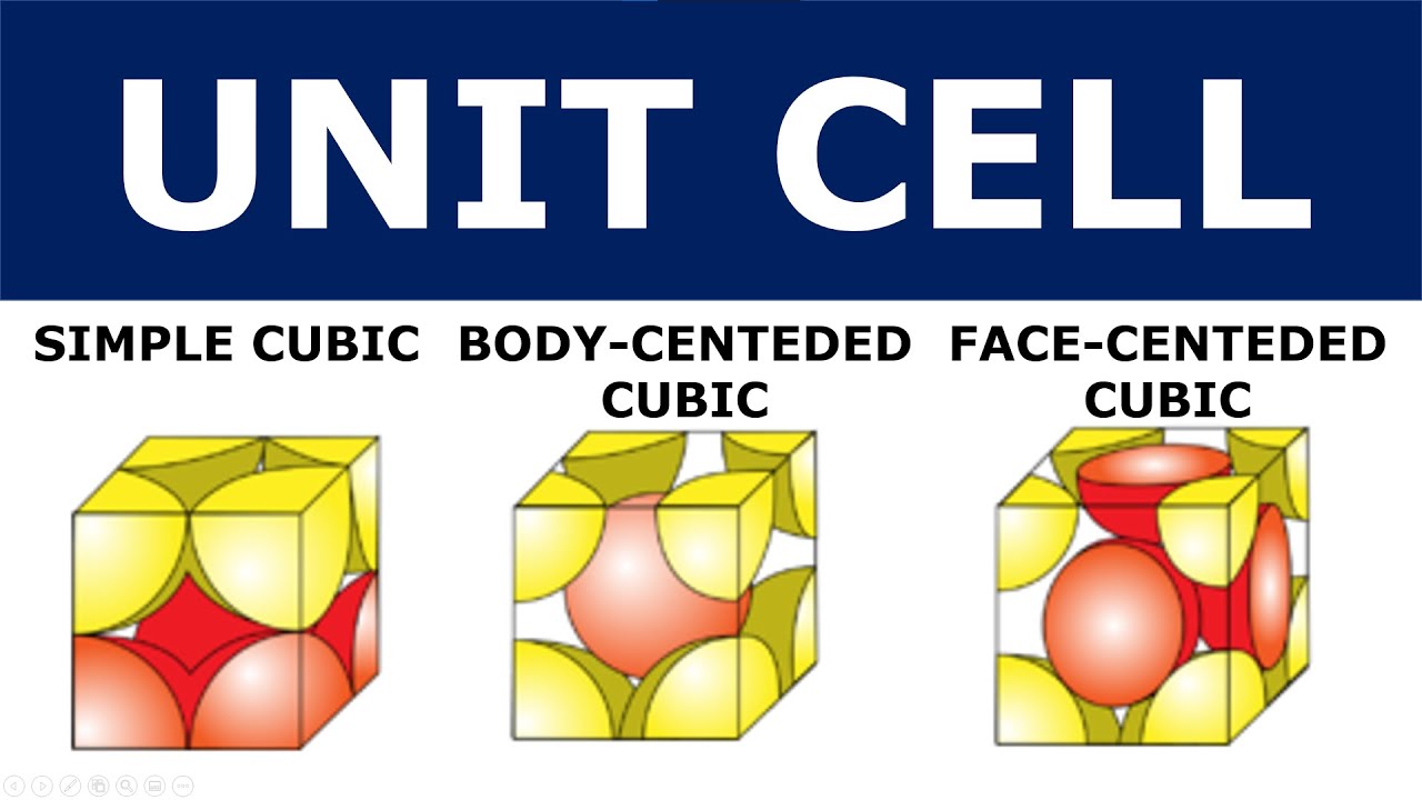 Solids: Unit Cell - States of Matter - YouTube