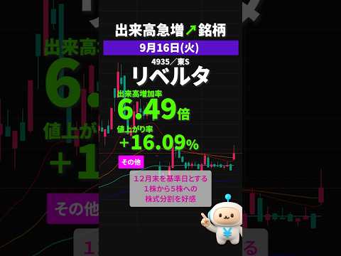 リベルタ｜2025年9月16日 #出来高急増  #スクリーニング #shorts