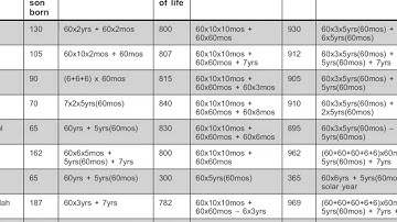 Michael Heiser:  Genesis 5, the Sumerian King List, and Ancient Jewish Calendars