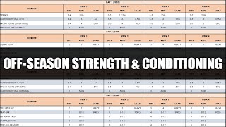 OffSeason Strength & Conditioning Training | For Soccer Players