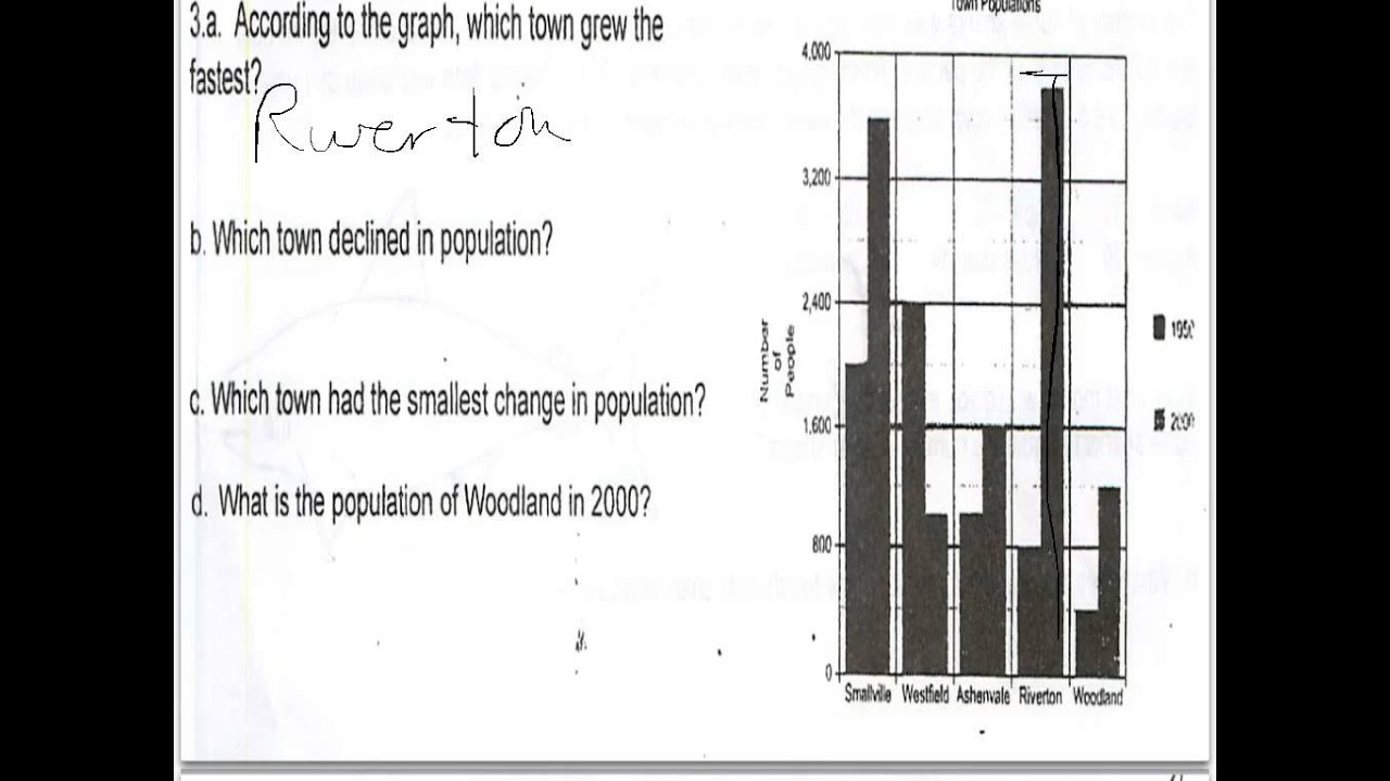 Maps Charts And Graphs