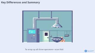 Kotlin Flows Animated - Scan, Fold, Reduce