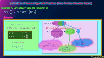 2.6.3 derivatives  of inverse hyperbolic functions (example 4 - implicit differentiation)