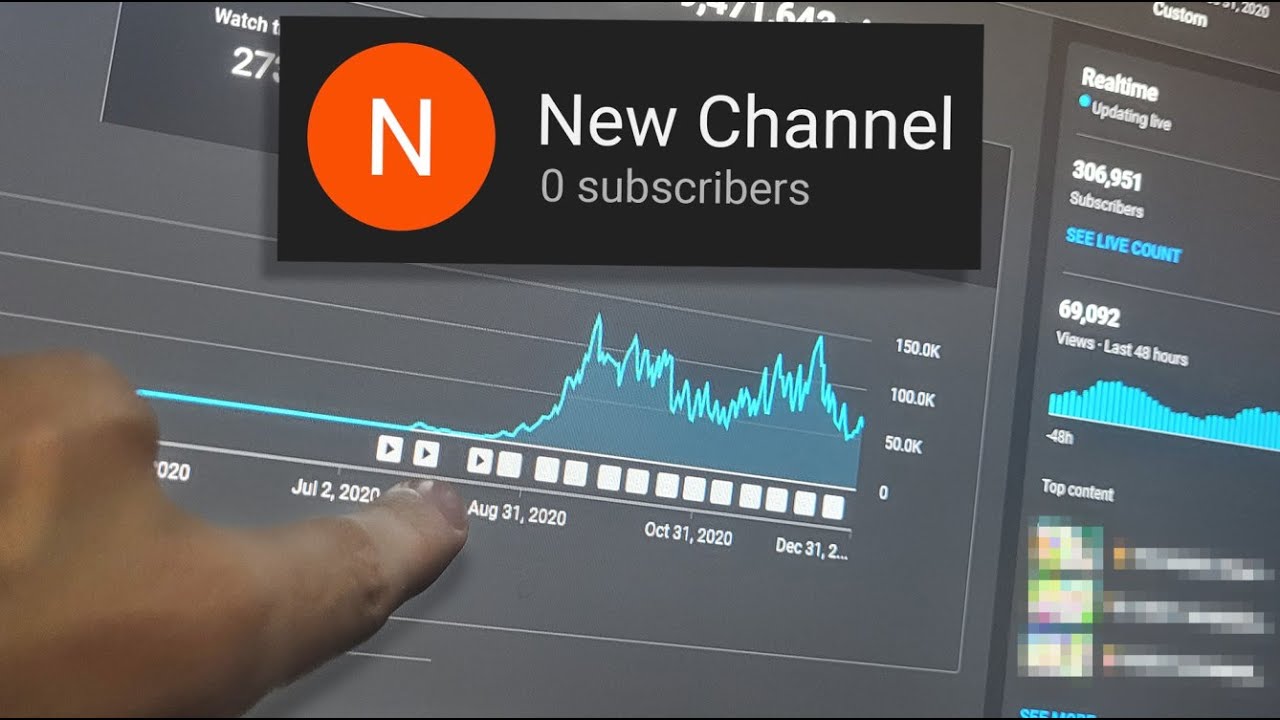 Start your channel like this