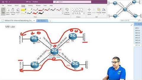 Configuring VRF Lite on MikroTik RouterOS