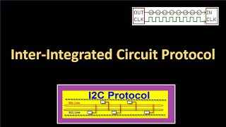 PIC_Lecture 14 B:  Basics of the I2C Communication Protocol |I²C | Inter integrated circuit protocol