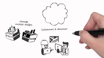 Autodesk InfraWorks 360