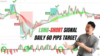 Long Short Scalping Signal Indicator | Daily 60 Pips Target Scalping Indicator Strategy