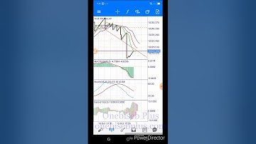 How to detect spikes on Boom and Crash easily.