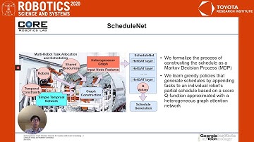 RSS 2020, Spotlight Talk 94: Heterogeneous Graph Attention Networks for Scalable Multi-Robot Sche...