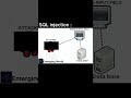 SQL Injection Attack Emergingworld Techexplorer Hack Sql Attack Subscribe Cyberfraudadvisory SQL Injection Attack Emergingworld Techexplorer Hack Sql Attack Subscribe Cyberfraudadvisory